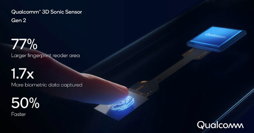 Qualcomm Ungkap Sensor Sidik Jari dalam  Layar yang Lebih Cepat