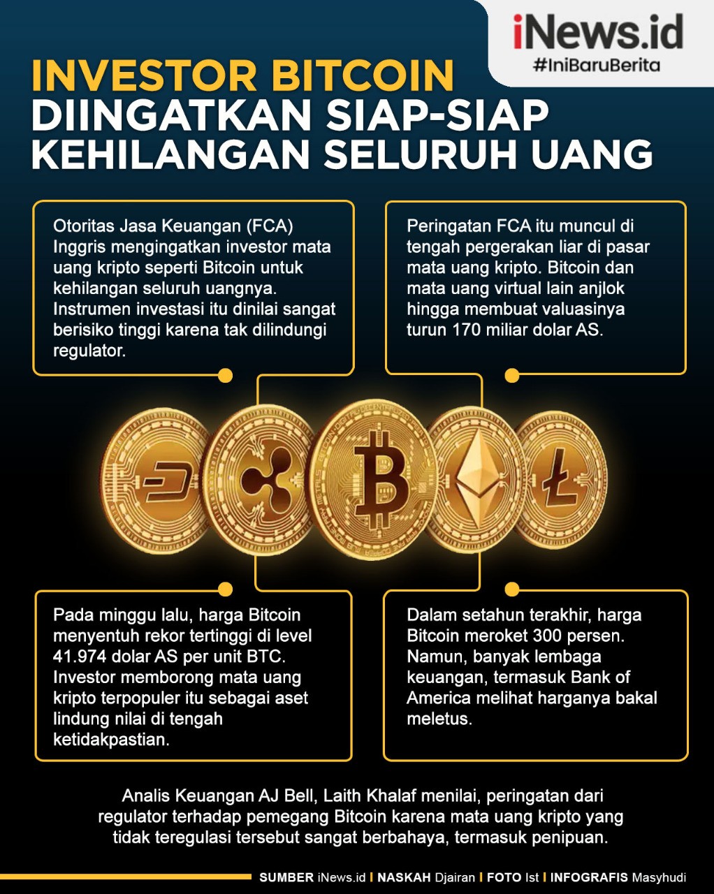 Infografis Investor Bitcoin Hati-Hati Kehilangan Uang