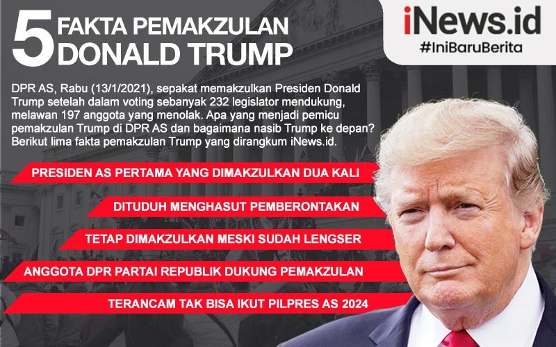 Senat AS Mulai Sidang Pemakzulan Donald Trump Pekan Kedua Februari