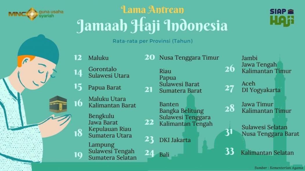 Wujudkan Niat ke Tanah Suci dengan 