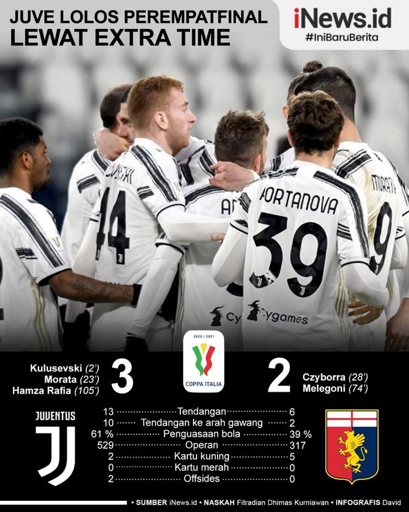 Infografis Juventus ke Perempat Final usai Kalahkan Genoa