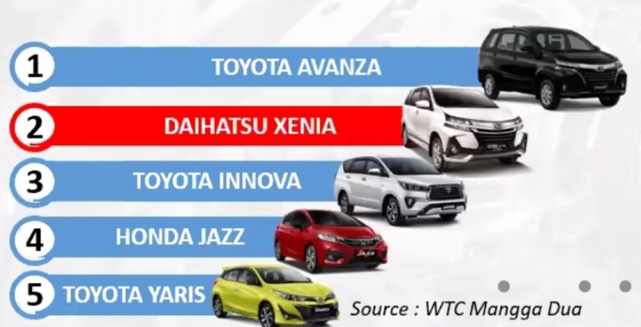 Harga Mobil Ingin Tetap Tinggi, Ini 5 Hal Harus Diperhatikan