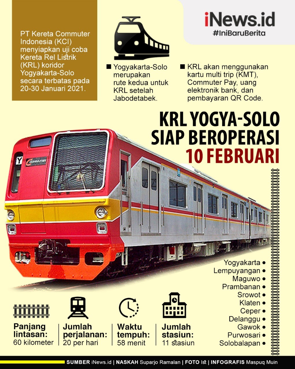 Infografis KRL Yogya-Solo Beroperasi 10 Februari 2021