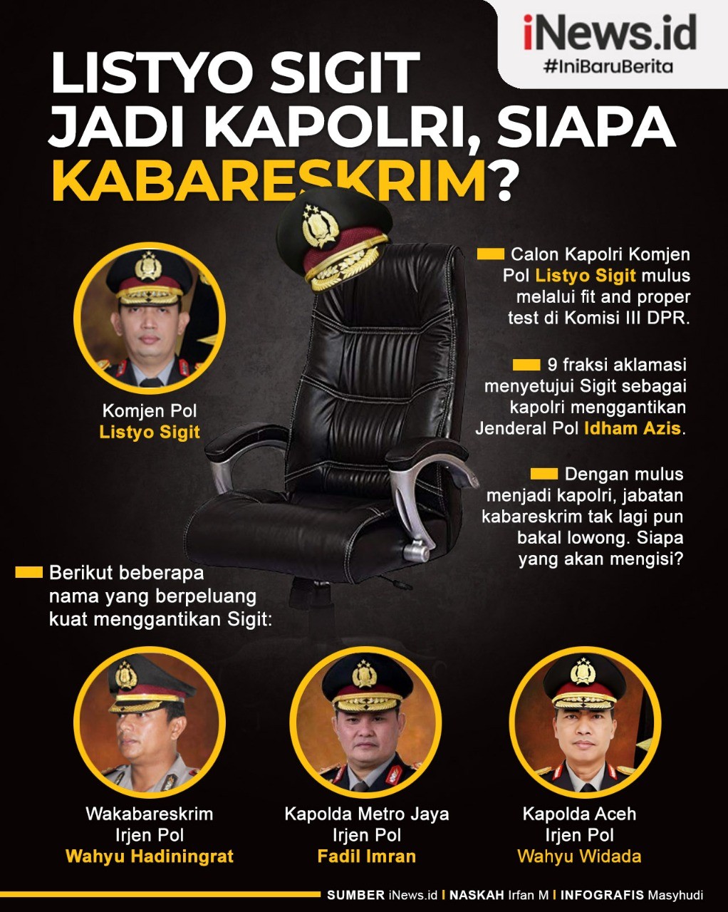 Infografis Listyo Sigit Kapolri, Siapa Kabareskrim?