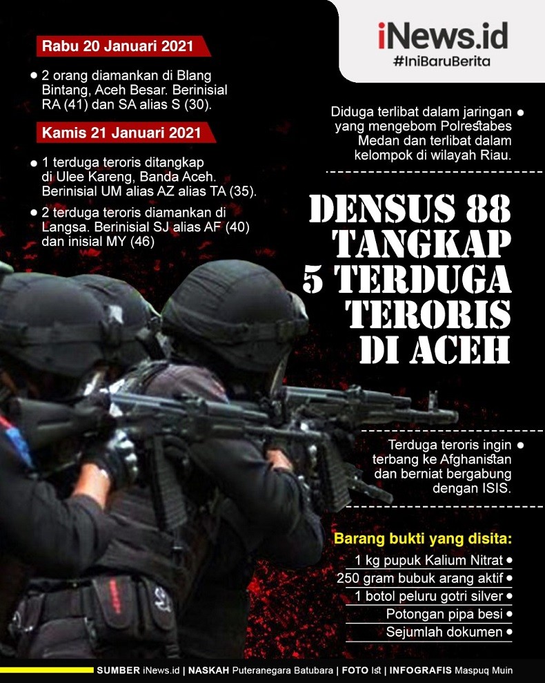 Infografis Densus 88 Tangkap 5 Terduga Teroris di Aceh