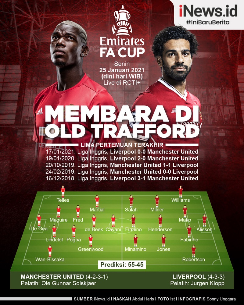 Infografis Man United Vs Liverpool: Membara di Old Trafford