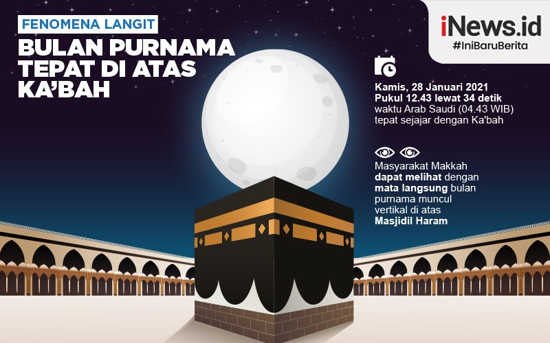 Fenomena Langit Langka, Bulan Purnama Tepat di Atas Kakbah pada 28 Januari 2021