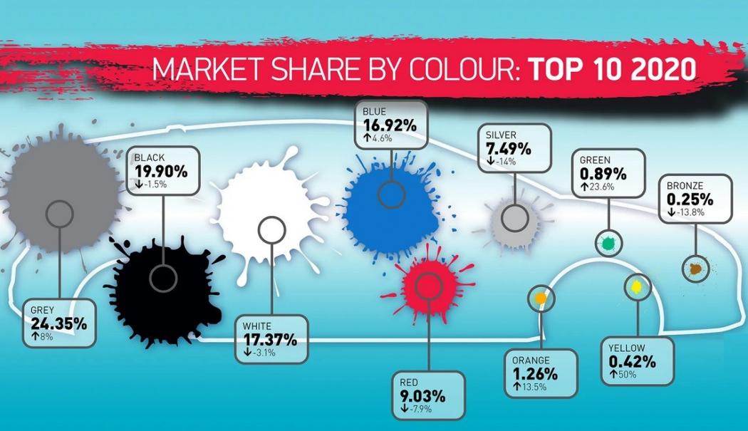 Warna Mobil Terpopuler 2020, Bukan Hitam atau Putih