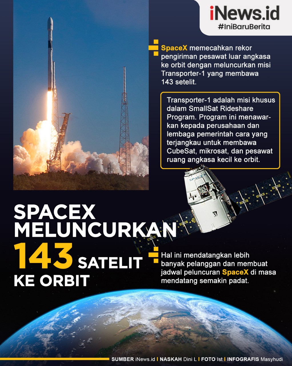 Infografis SpaceX Luncurkan 143 Satelit ke Orbit