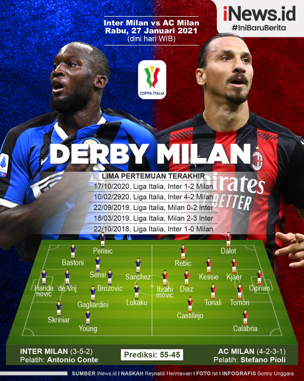 Infografis Inter Milan dan AC Milan Berebut Tiket Semifinal Coppa Italia