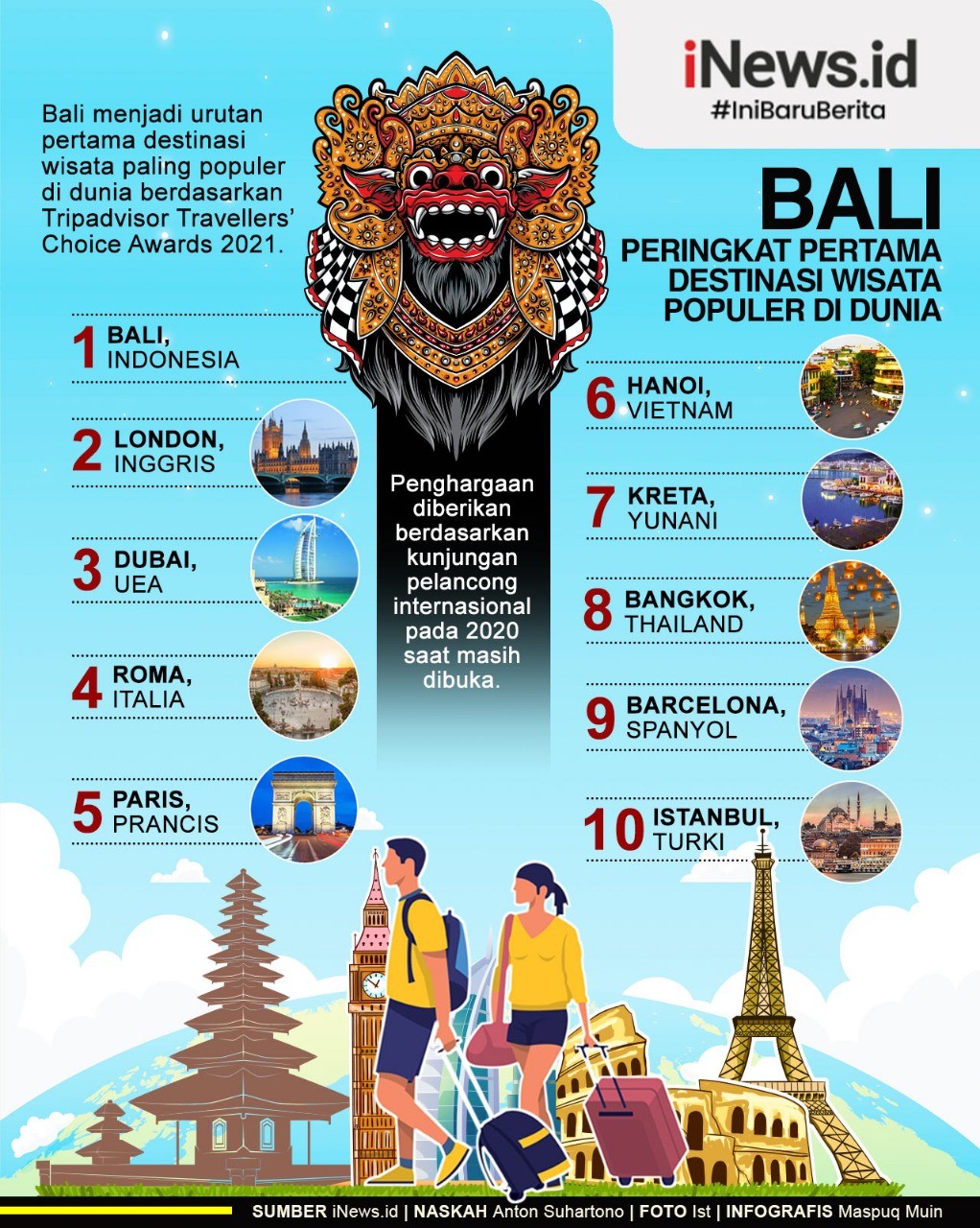 Infografis Bali Destinasi Wisata Terpopuler di Dunia