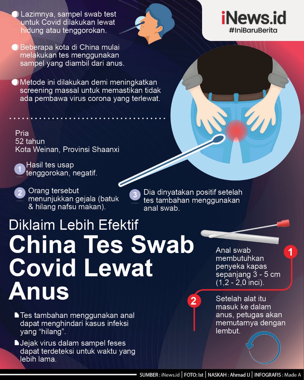 Infografis China Tes Swab Covid Lewat Anus