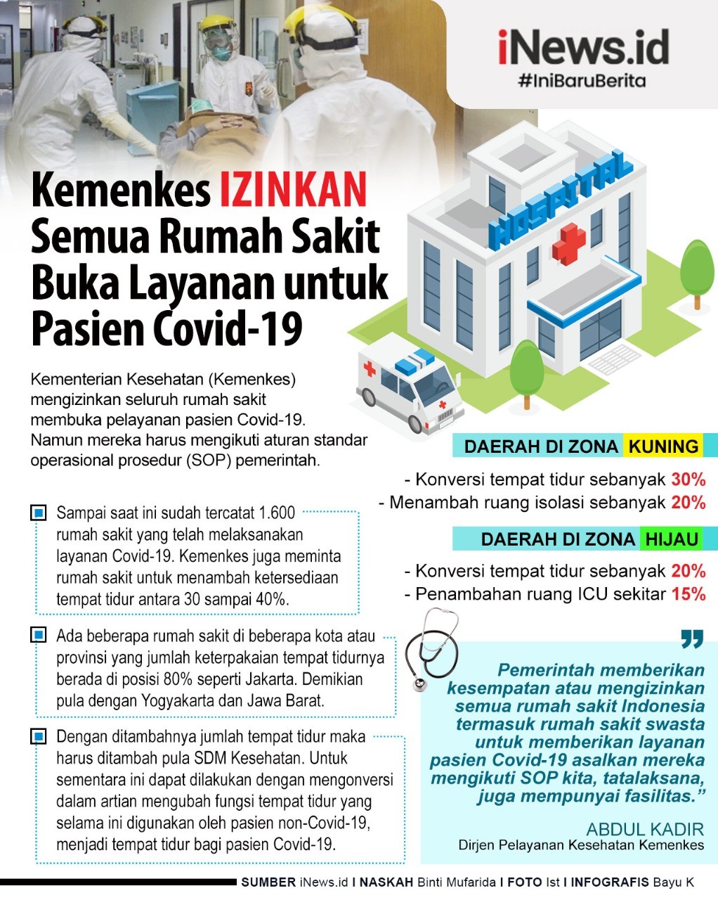 Seluruh RS Diizinkan Buka Pelayanan Pasien Covid-19