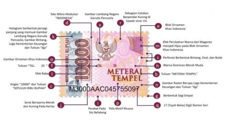 Pemerintah Bebaskan 4 Jenis Bea Meterai, Ini Daftarnya