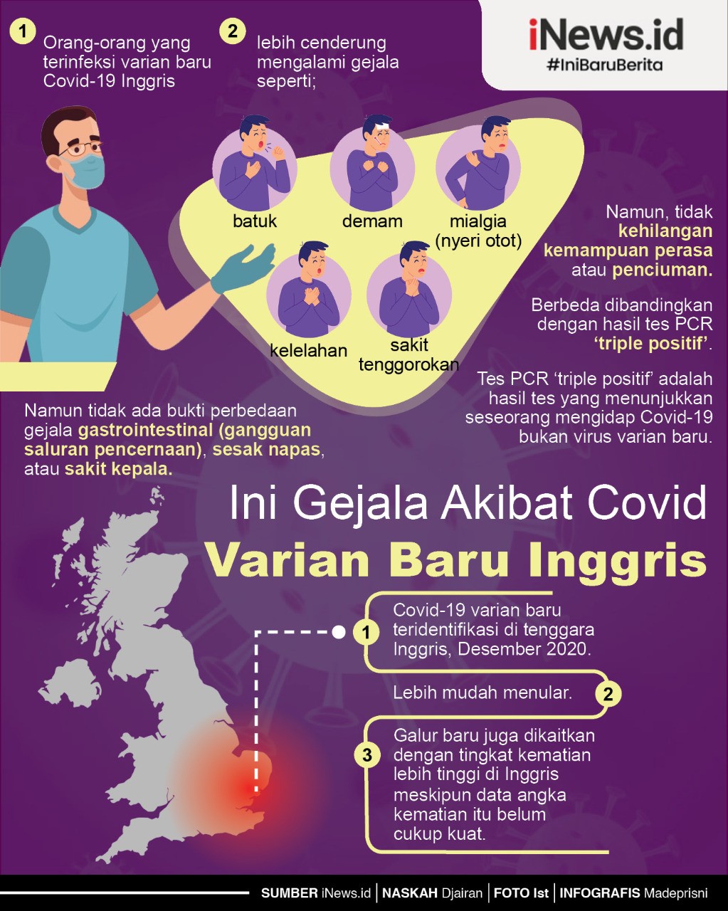 Infografis Gejala yang Dialami Orang Tertular Covid Varian Baru Inggris