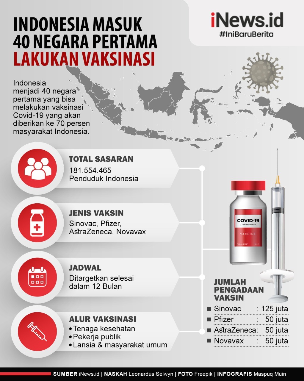 Infografis Indonesia Masuk 40 Negara Pertama Lakukan Vaksinasi Covid