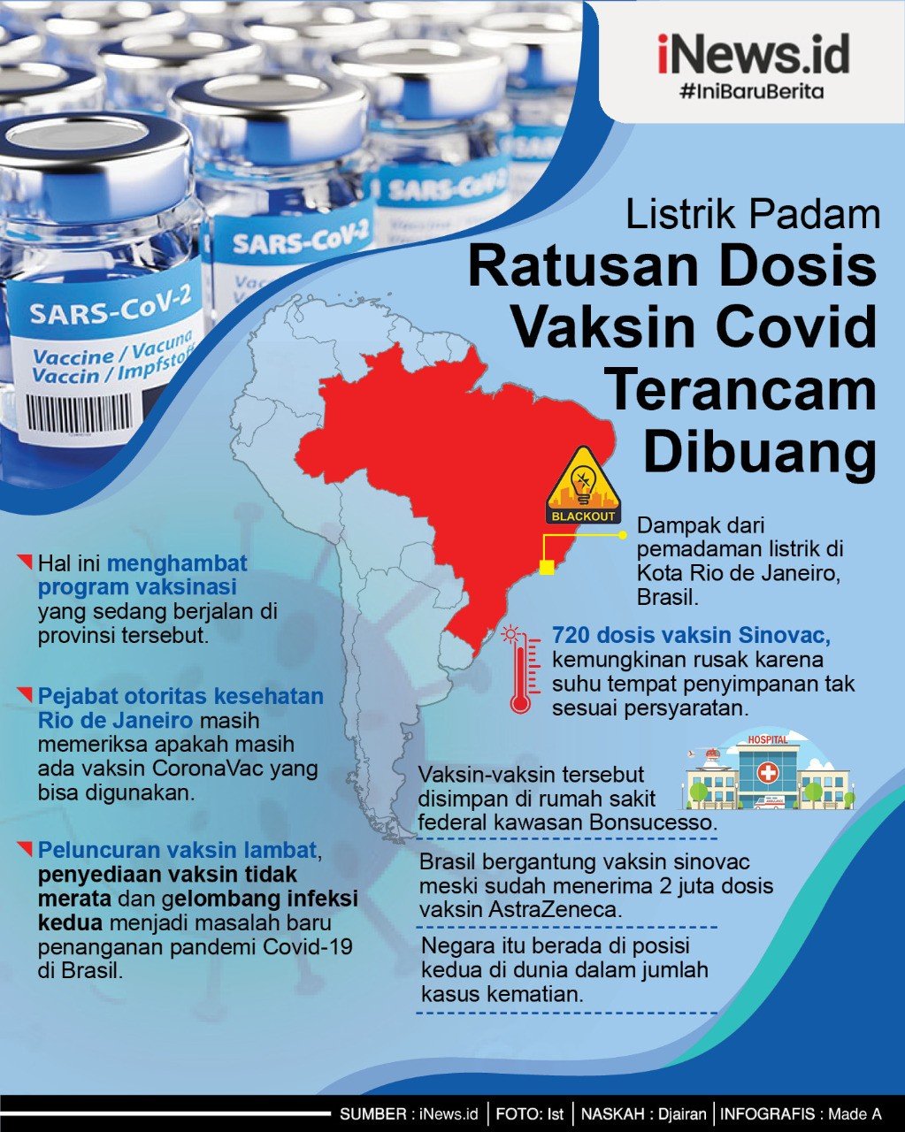 Infografis Ratusan Dosis Vaksin Covid-19 Terancam Dibuang