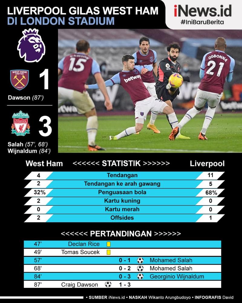 Infografis Liverpool Gilas West Ham di London Stadium