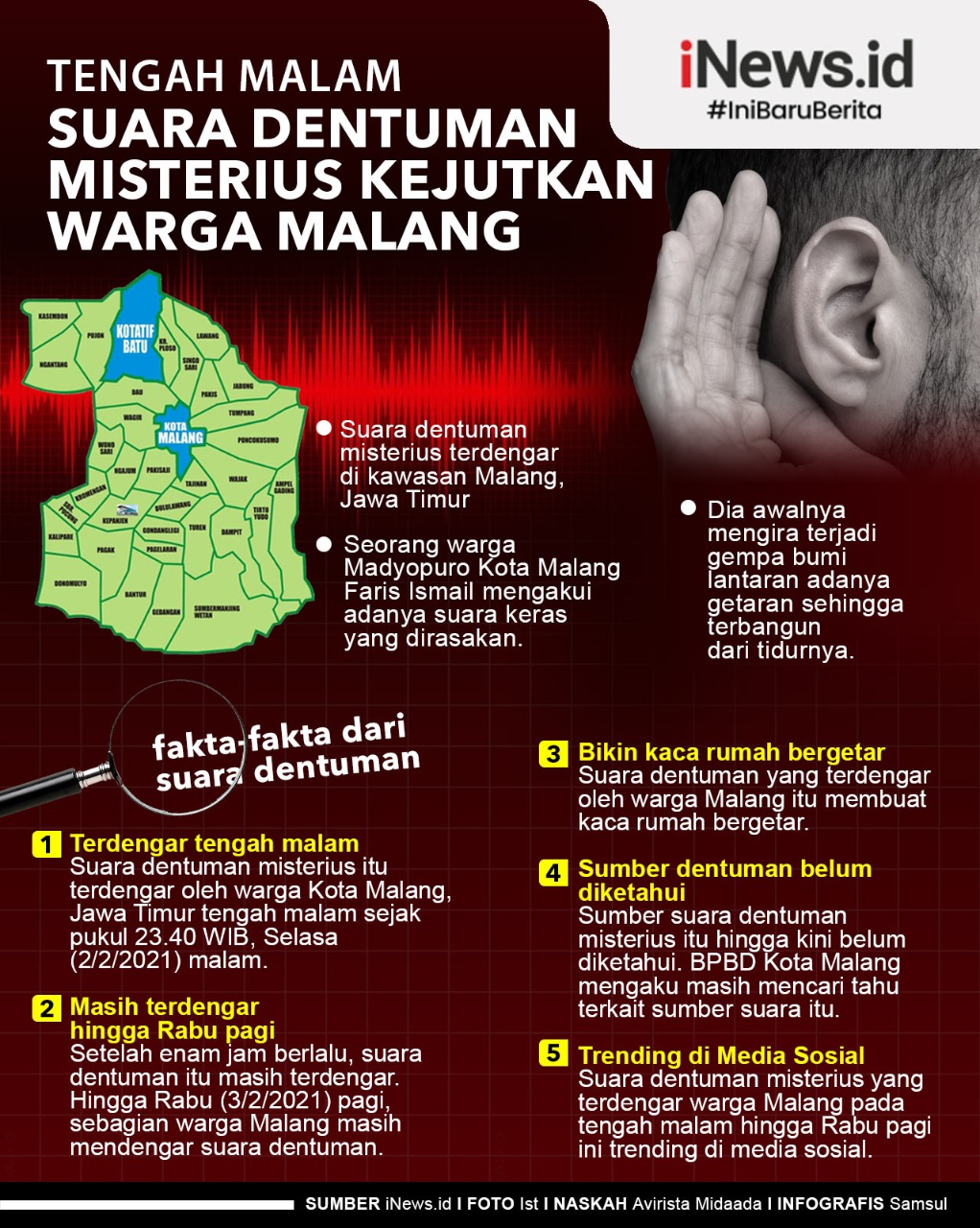 Infografis Suara Dentuman Misterius di Malang Raya
