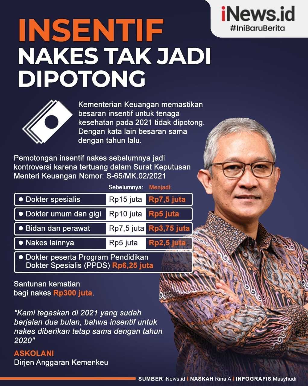 Infografis Insentif Tenaga Kesehatan Batal Dipangkas