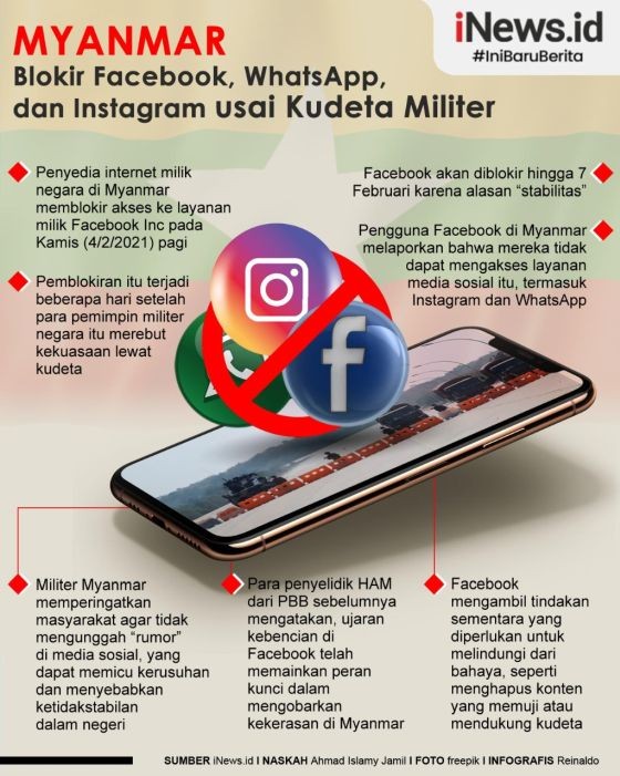 Infografis Myanmar Blokir Facebook, Instagram dan WhatsApp Pascakudeta