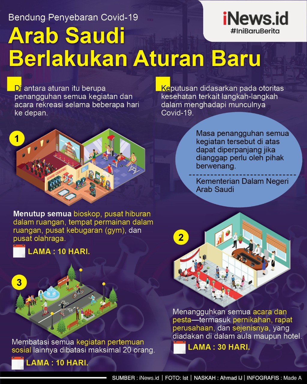 Langkah Baru Arab Saudi Tangkal Covid, dari Tutup Bioskop hingga Tangguhkan Pesta