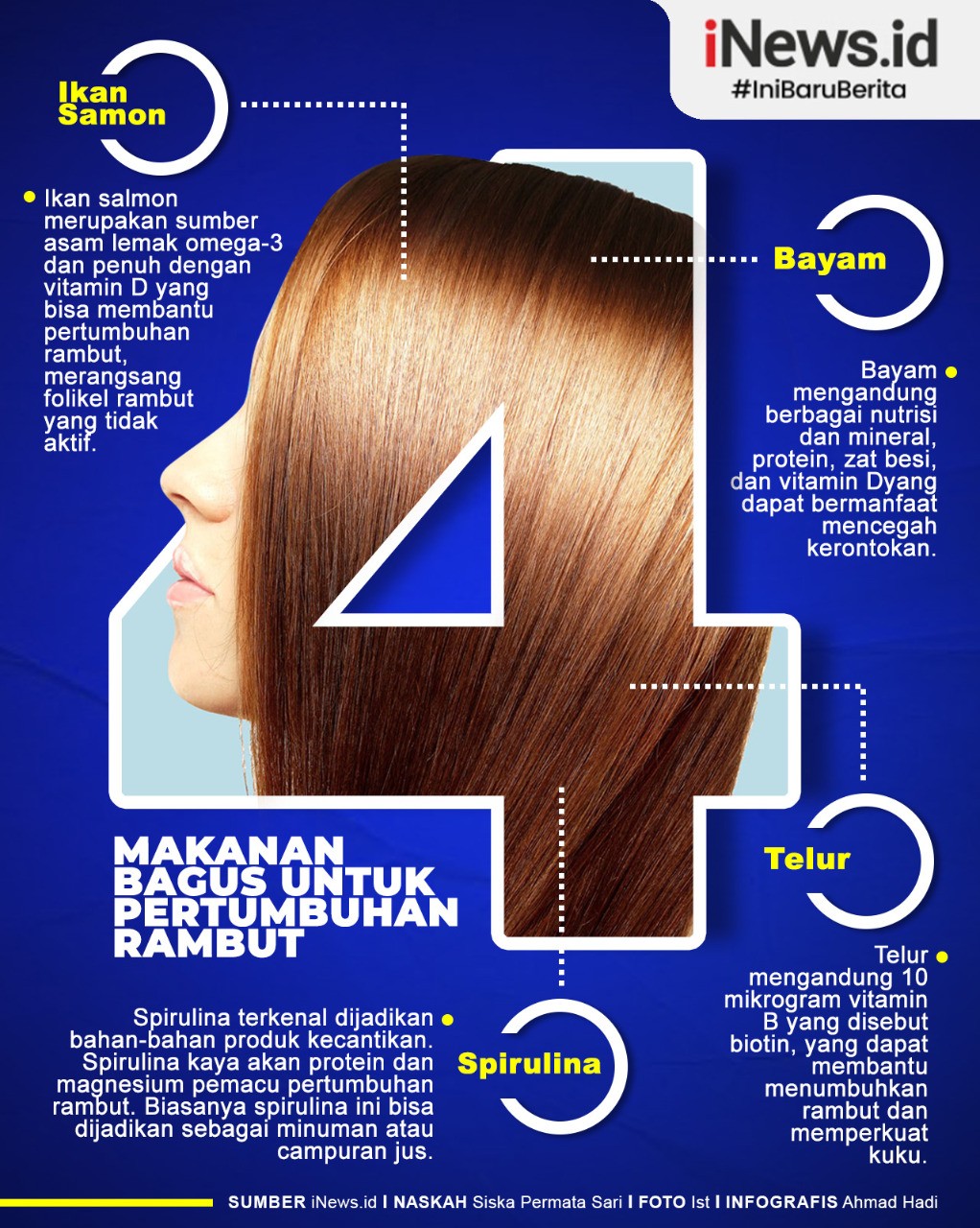 Infografis Empat Makanan Sehat untuk Rambut