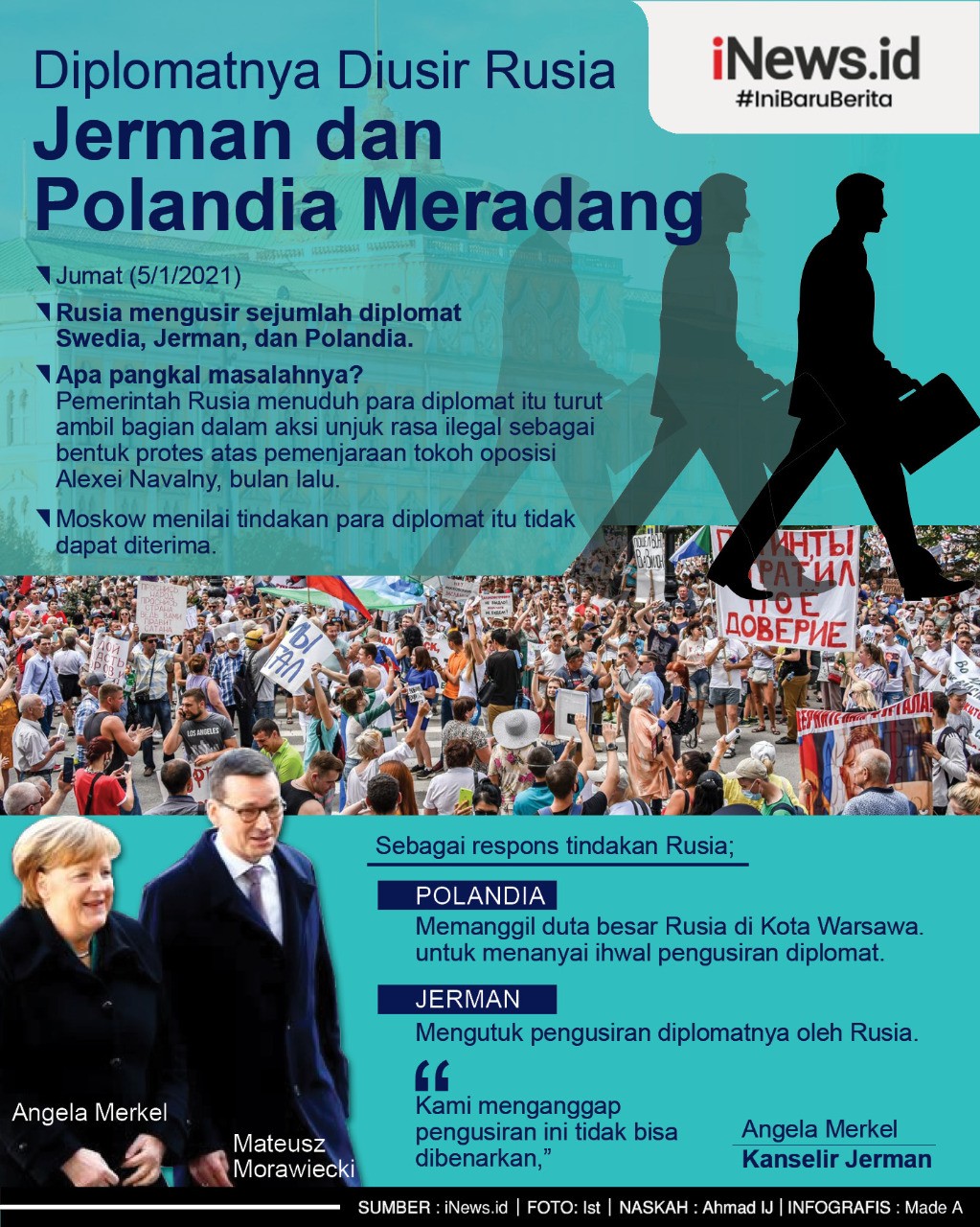 Diplomatnya Diusir Rusia, Jerman dan Polandia Meradang