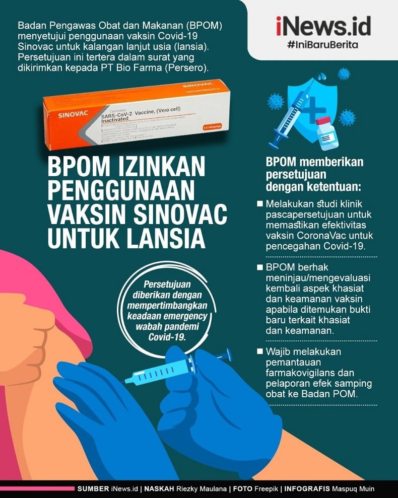 Infografis BPOM Setujui Penggunaan Vaksin Sinovac untuk Lansia