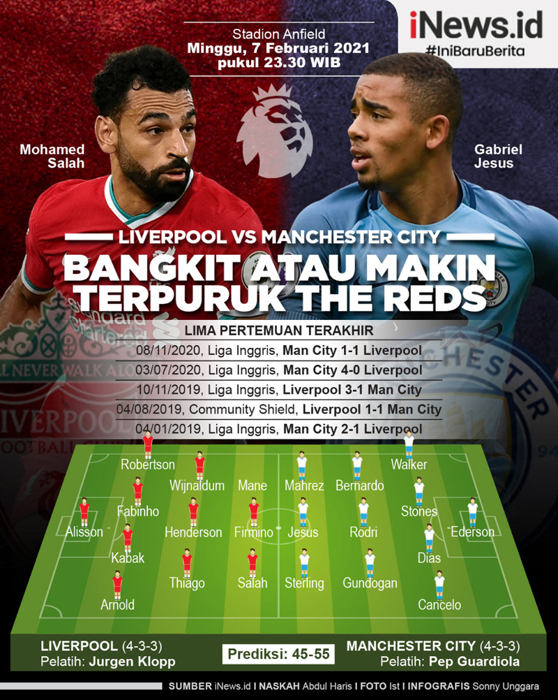 Infografis Liverpool Cari Tonggak Kebangkitan saat Jumpa Manchester City