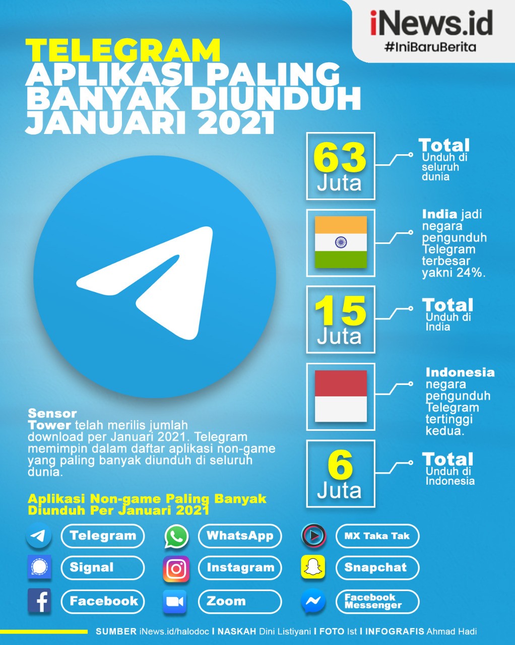 Infografis Telegram Aplikasi Terbanyak Diunduh Januari 2021