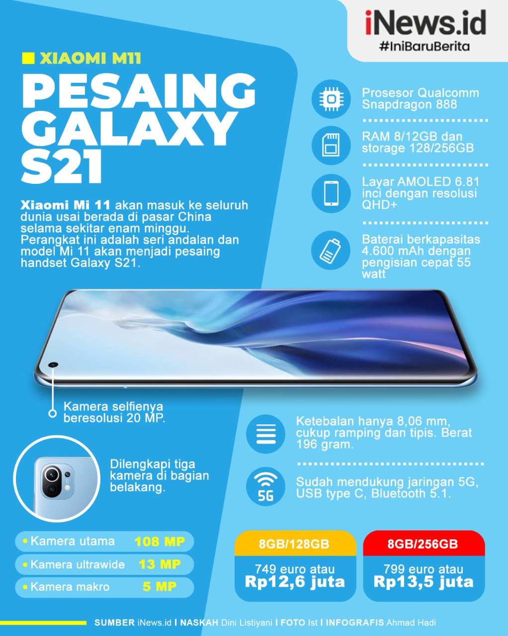 Infografis Xiaomi Mi 11 Tantang Samsung Galaxy S21