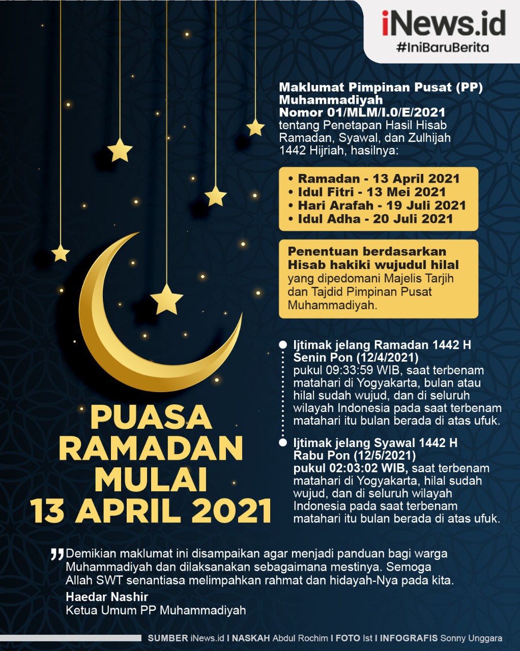 Infografis Muhammadiyah Umumkan Awal Ramadan Jatuh pada 13 April 2021 