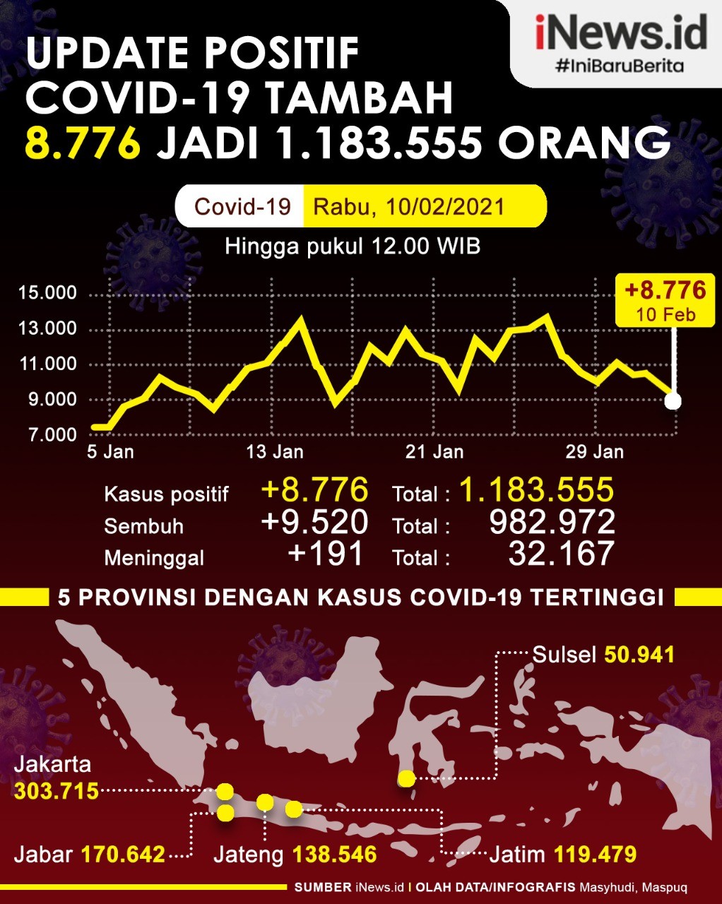 Infografis Kasus Positif Covid per 10 Februari 2021