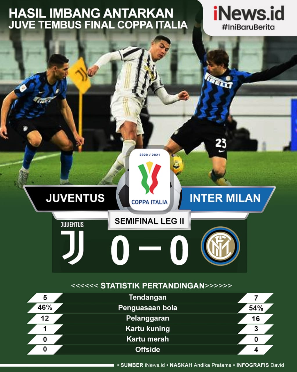 Infografis Juventus ke Final Coppa Italia usai Imbangi Inter Milan