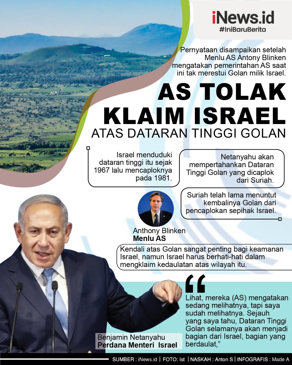 Benjamin Netanyahu Ngotot Klaim Dataran Tinggi Golan Milik Israel