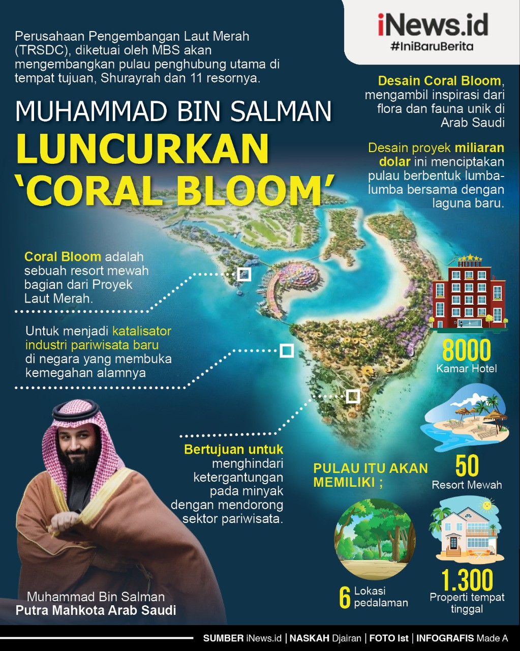 Pangeran Muhammad Bin Salman Luncurkan Desain Resor Mewah di Laut Merah