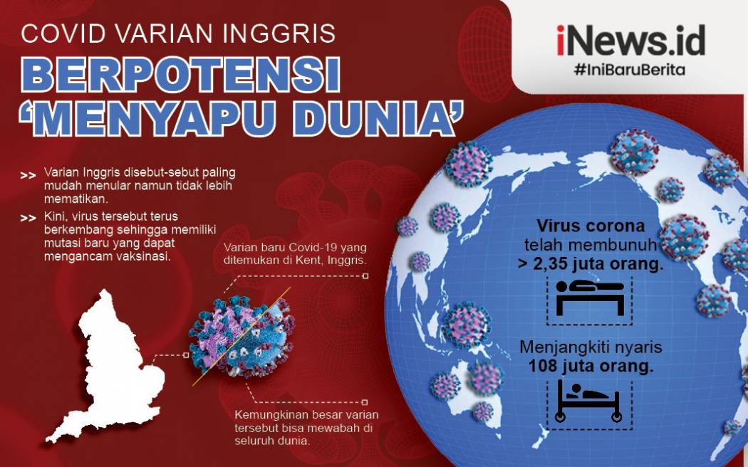 Tak Hanya Lebih Menular, Covid Varian Inggris B117 Juga Lebih Mematikan!