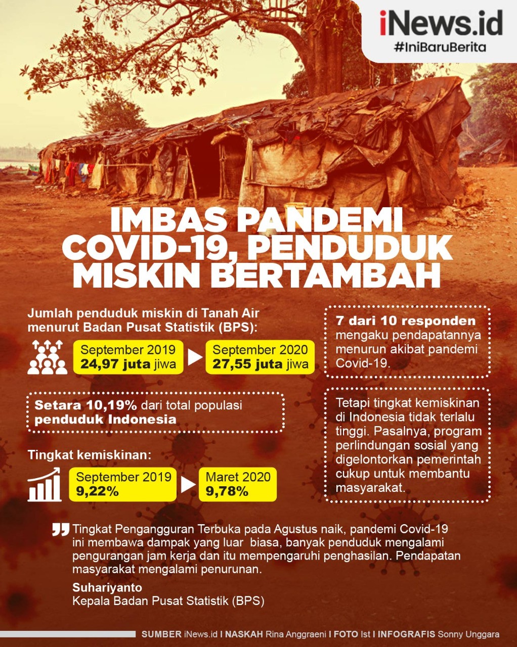 Infografis Penduduk Miskin Indonesia Bertambah Imbas Covid