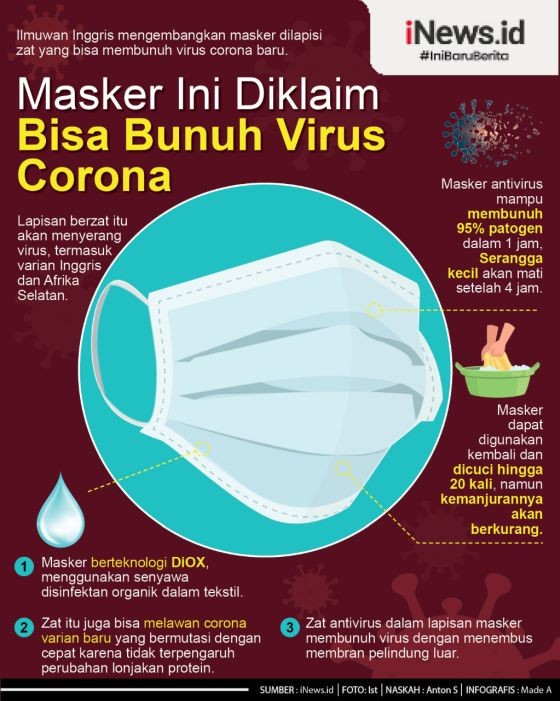 Infografis Masker Pembunuh Virus Corona