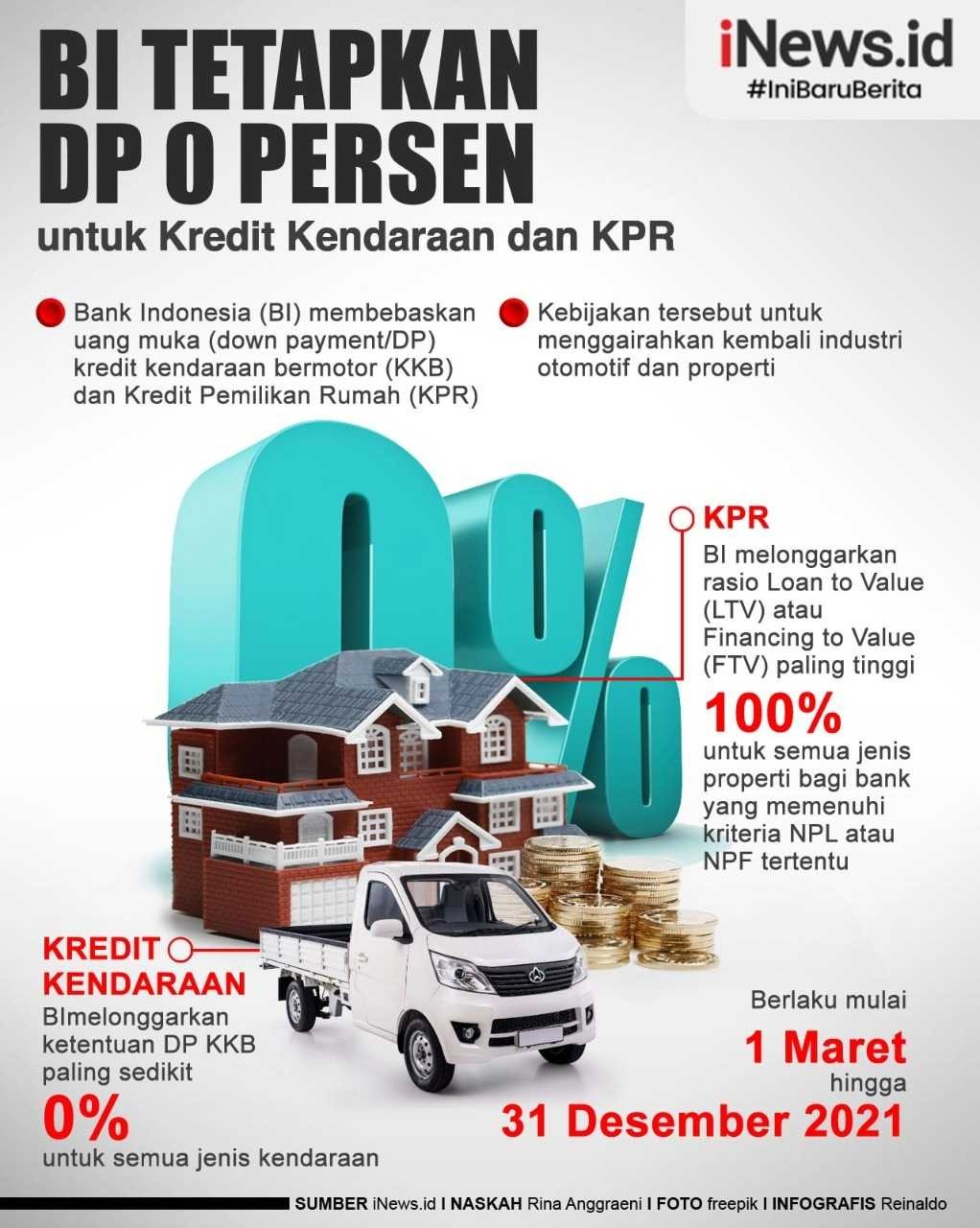 Infografis BI Tetapkan DP 0 Persen untuk Kendaraan dan KPR