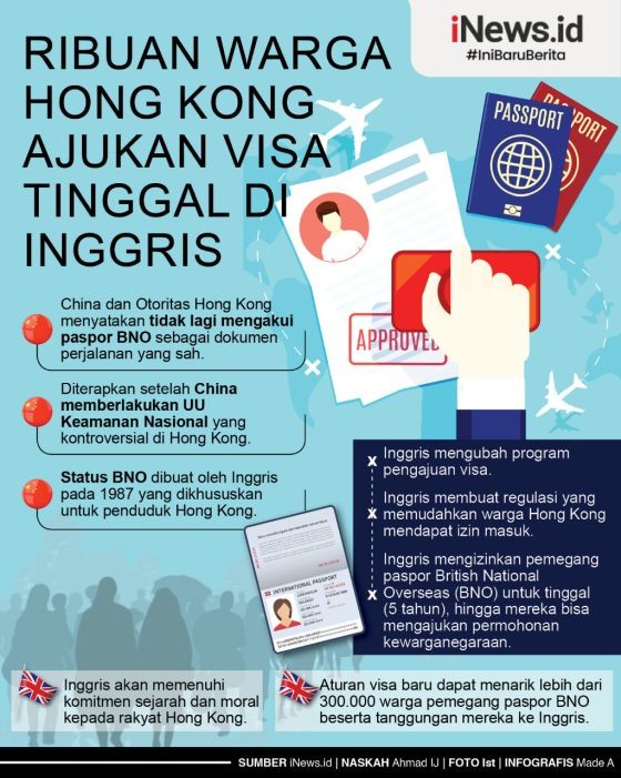 Infografis Ribuan Warga Hong Kong Ajukan Visa ke Inggris Setelah China Terapkan UU Keamanan
