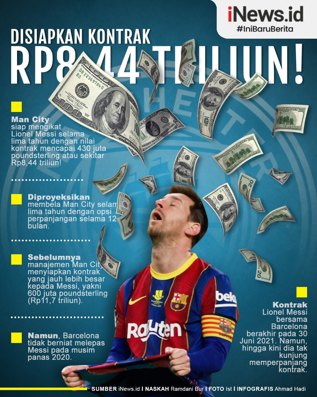 Wow! Megakontrak Rp8,44 Triliun Menunggu Lionel Messi