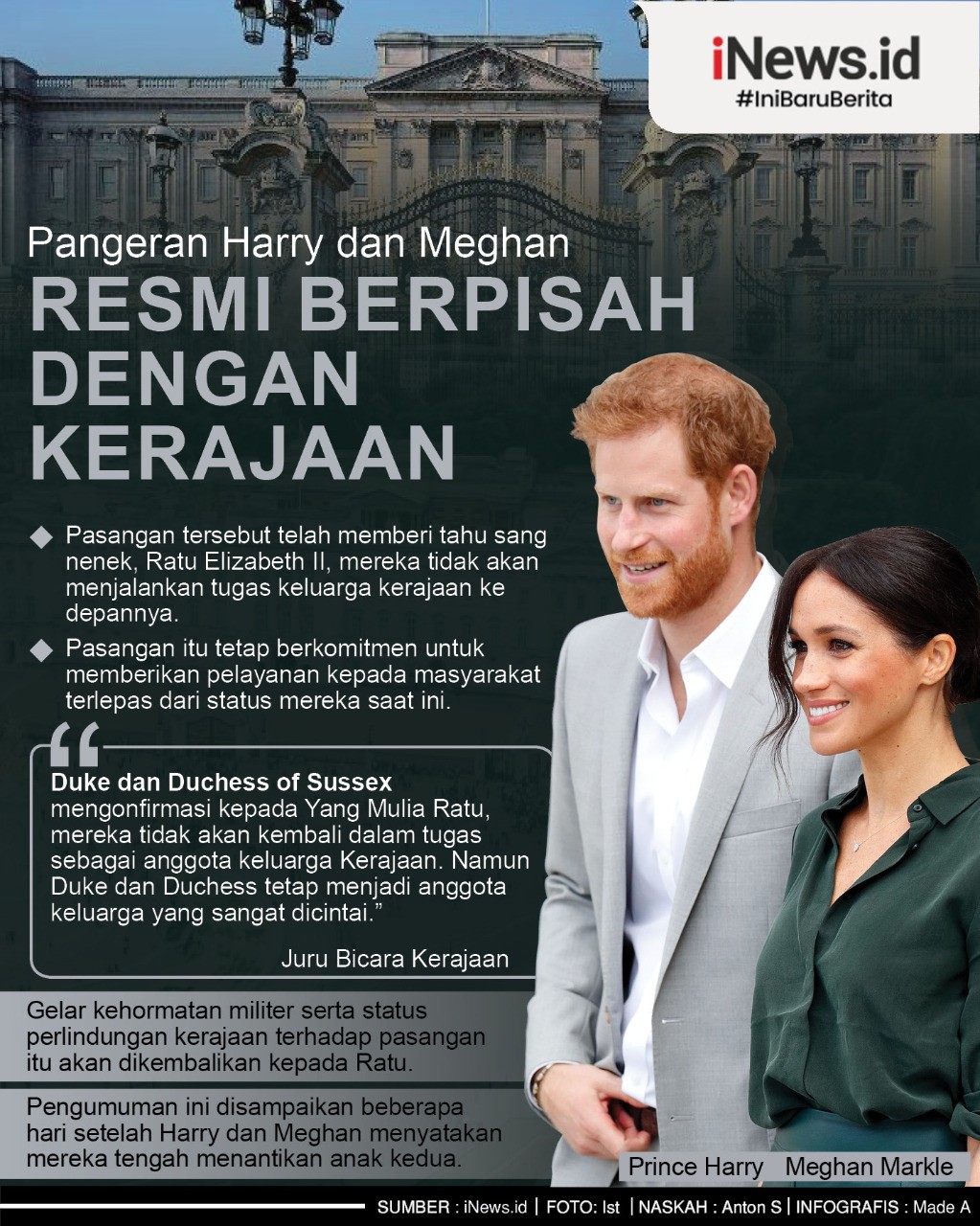 Pangeran Harry dan Meghan Markle Resmi Berpisah dengan Keluarga Kerajaan Inggris