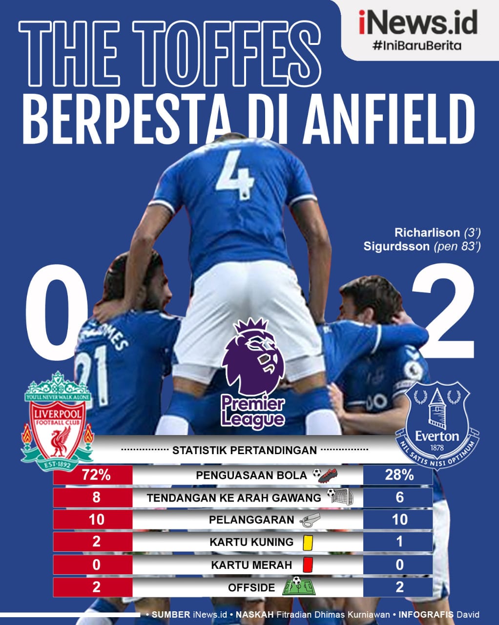 Infografis Everton Pesta di Markas Liverpool