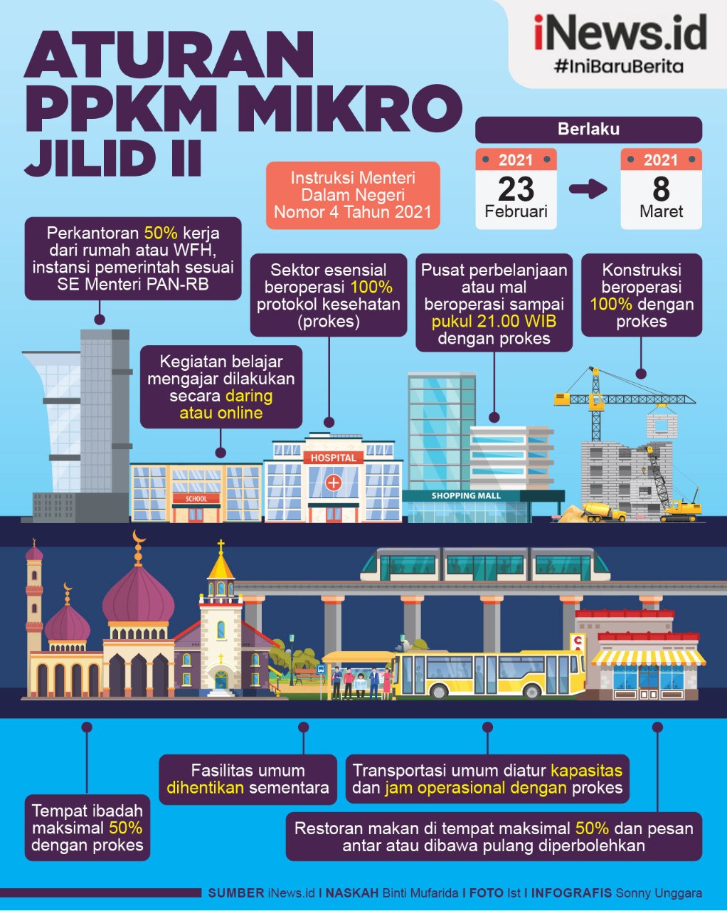  Infografis Aturan PPKM Mikro pada 23 Februari-8 Maret