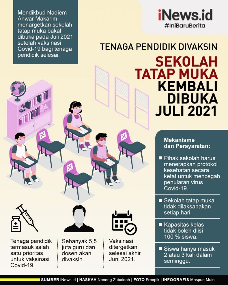 Infografis Sekolah Tatap Muka Kembali Dibuka Juli 2021