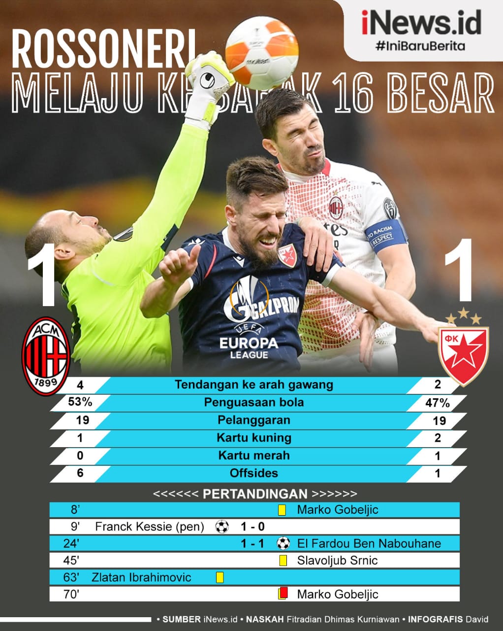 Infografis AC Milan Melaju ke 16 Besar Liga Europa