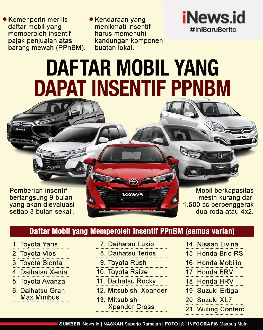 Infografis Daftar Mobil Dapat Insentif PPn BM Mulai Maret Ini