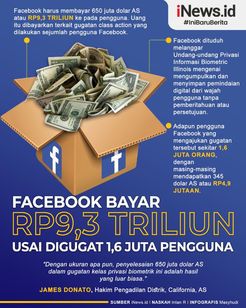 Infografis Facebook Bayar Ganti Rugi Rp9,3 Triliun 